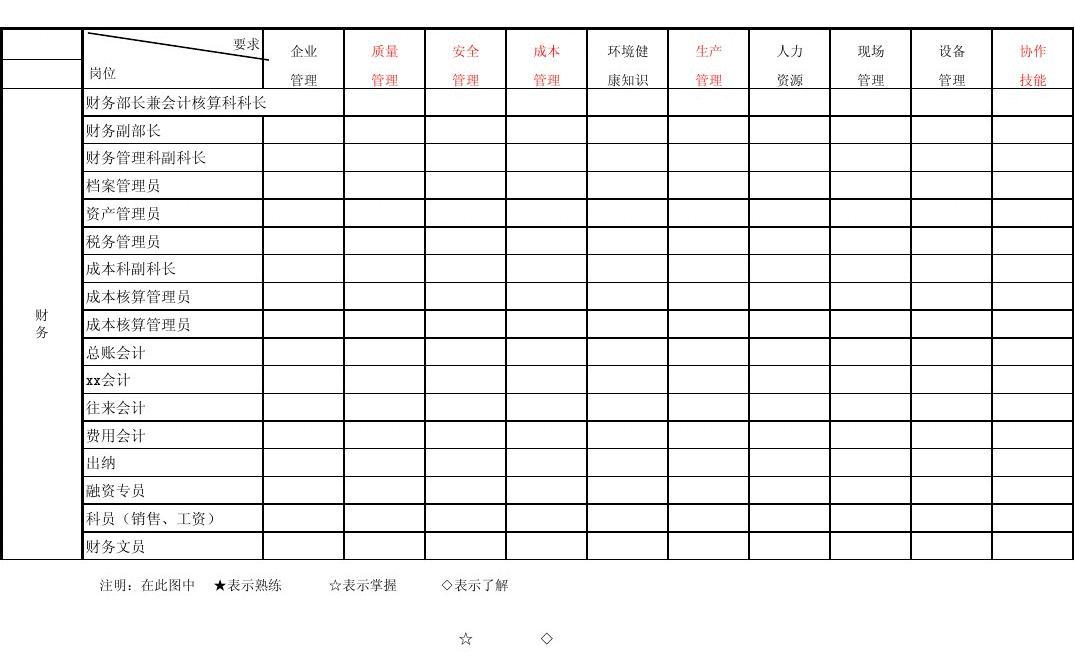 财务部技能矩阵图 打造高效团队的利器