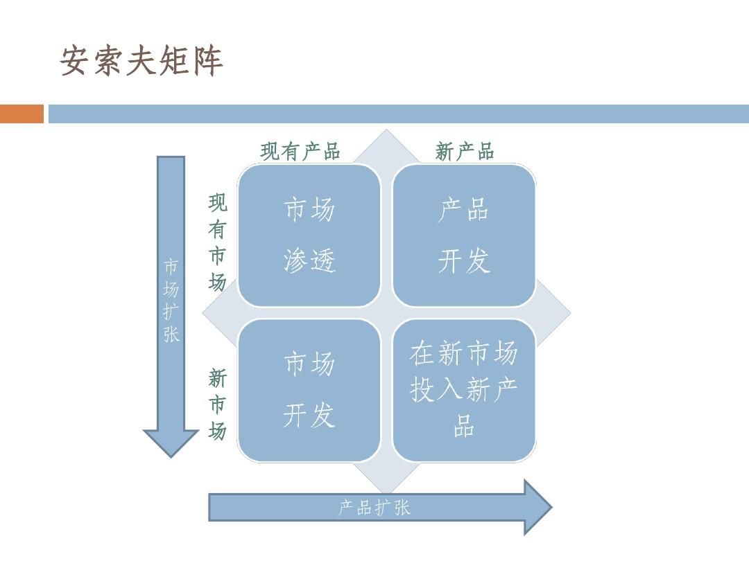 安索夫矩阵ppt_word文档在线阅读与下载_免费文档
